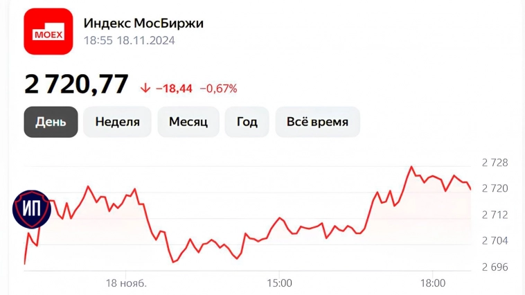 🌐Геополитический понедельник на Московской бирже. Итоги 18 ноября