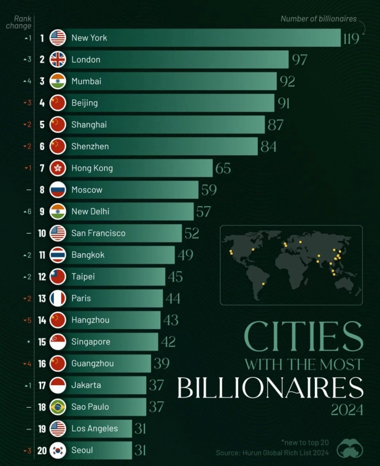 Где живут миллиардеры.