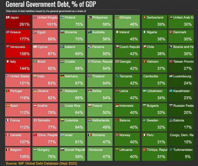 Государственный долг стран мира, в % от ВВП.