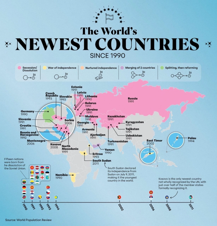 Новые появившиеся страны с 1990 года