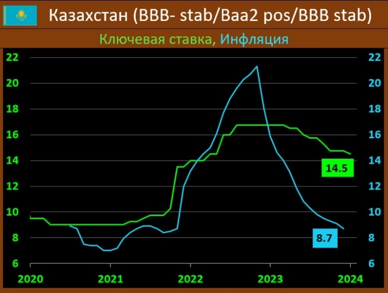 В Казахстане ЦБ действует так.