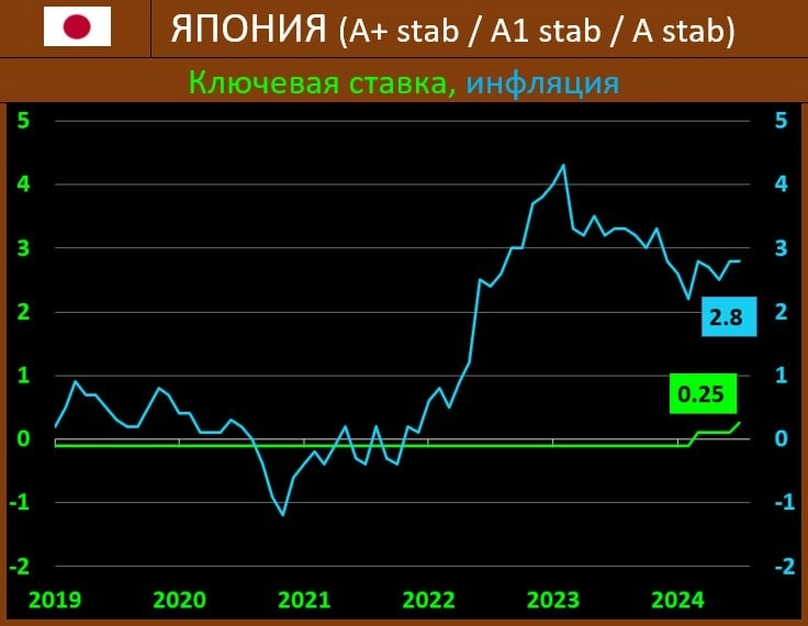 Банк Японии тоже поднял ставку до максимума! Банк Японии тоже поднял ставку до максимума!