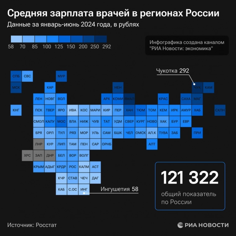 Росстат. Средние зарплаты врачей. Верим? Росстат. Средние зарплаты врачей. Верим?