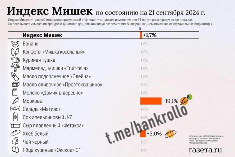 Индекс Мишек.