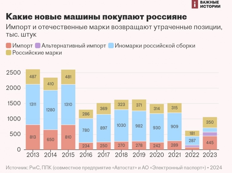 Какие новые машины покупают россияне. Какие новые машины покупают россияне.