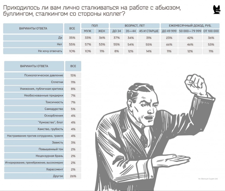 А как у вас на работе дела?