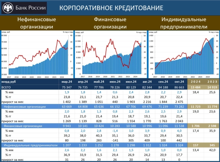 Корпоративное кредитование