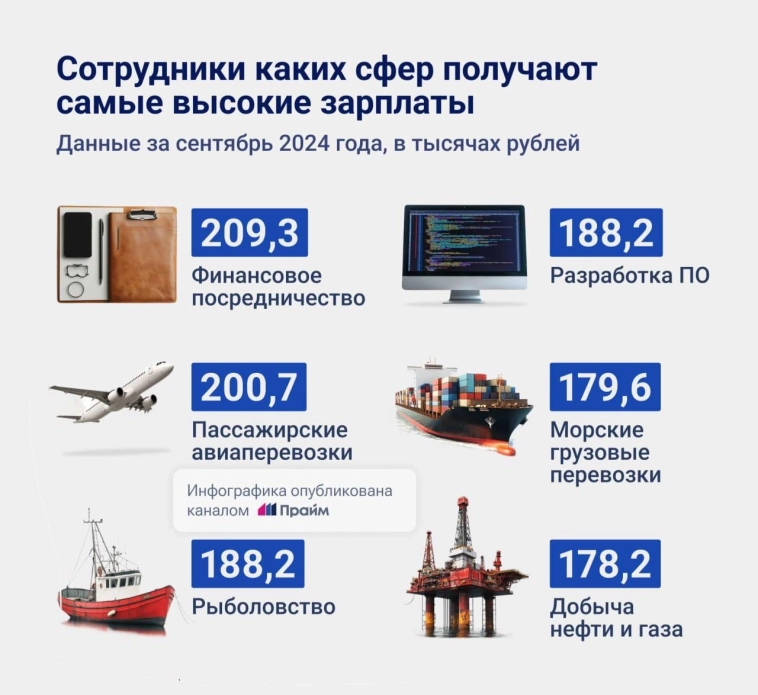 В каких сферах платят самые высокие зарплаты