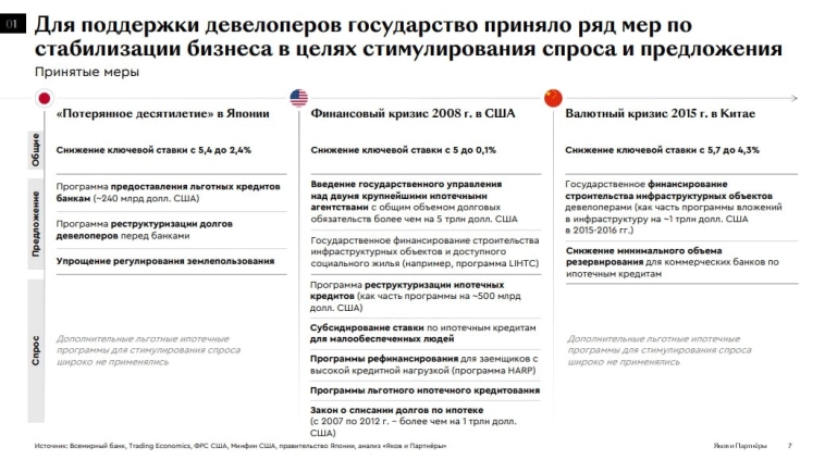 "Прогнозы развития отрасли девелопмента в России: инструкция по выживанию". "Прогнозы развития отрасли девелопмента в России: инструкция по выживанию".