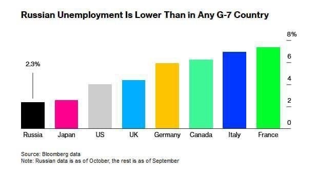 Не жизнь, а малина. На 1 работника в России приходится сразу 5 вакансий Не жизнь, а малина. На 1 работника в России приходится сразу 5 вакансий
