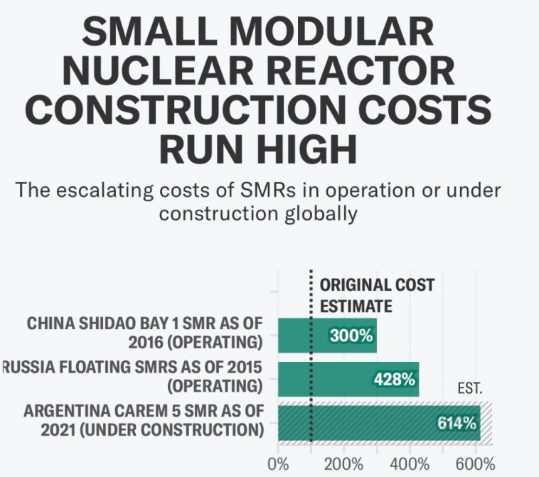 Реакторы Гейтса и покупки Баффета
