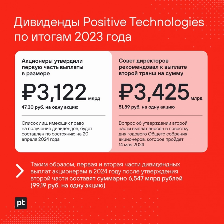 Дивиденды Positive Technologies по итогам 2023 года