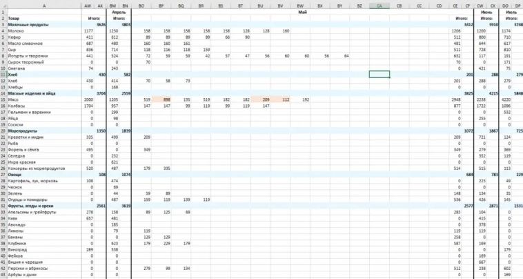 Весь 2023 год я вёл полный учёт расходов. Что из этого получилось Весь 2023 год я вёл полный учёт расходов. Что из этого получилось