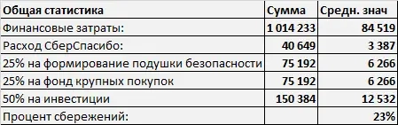Весь 2023 год я вёл полный учёт расходов. Что из этого получилось Весь 2023 год я вёл полный учёт расходов. Что из этого получилось