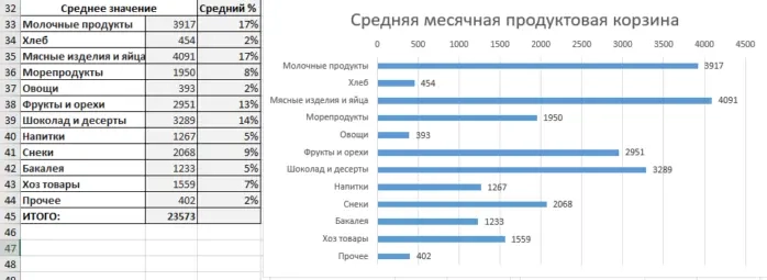 Весь 2023 год я вёл полный учёт расходов. Что из этого получилось Весь 2023 год я вёл полный учёт расходов. Что из этого получилось