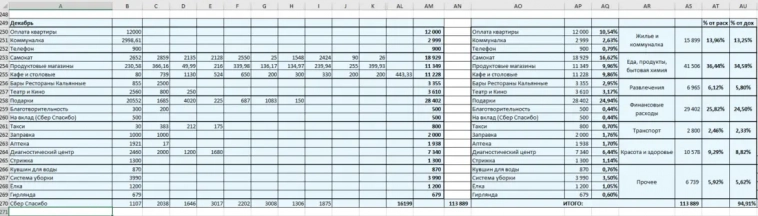 Весь 2023 год я вёл полный учёт расходов. Что из этого получилось Весь 2023 год я вёл полный учёт расходов. Что из этого получилось