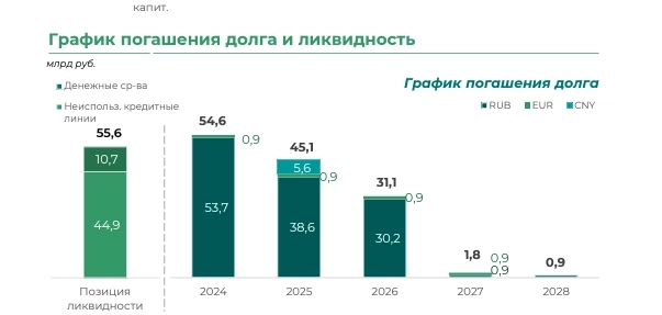 Сегежа - сколько будет стоить при доп эмиссии в 60 млрд. руб.