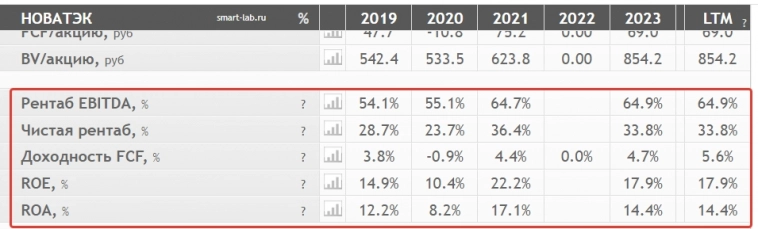 Почему акции Новатэка корректируются Почему акции Новатэка корректируются