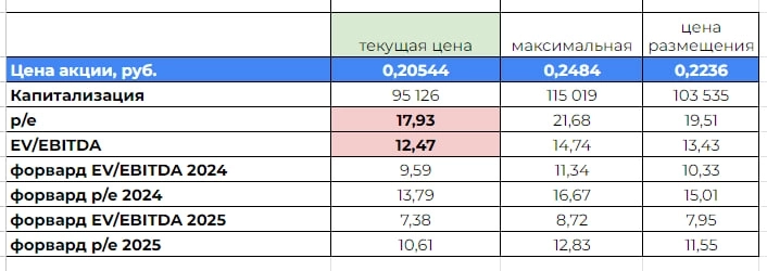 Стоит ли покупать Элемент на падении