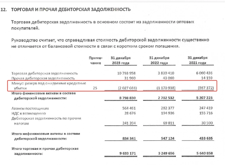 Обзор IPO Промомед - где деньги от покупателей?