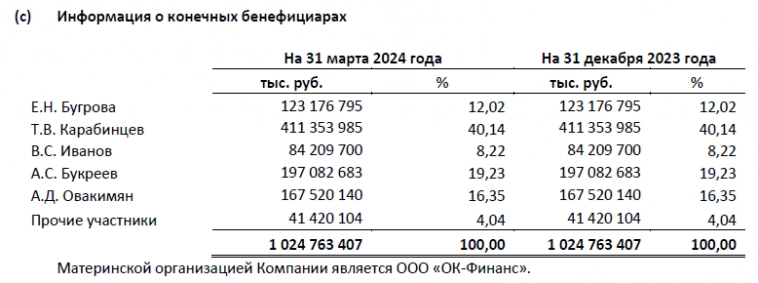 IPO АПРИ - что скрыто в отчетности