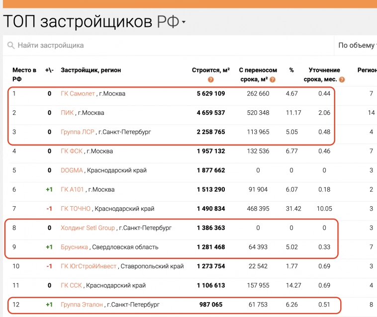 IPO АПРИ - что скрыто в отчетности