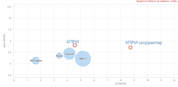 IPO АПРИ - что скрыто в отчетности