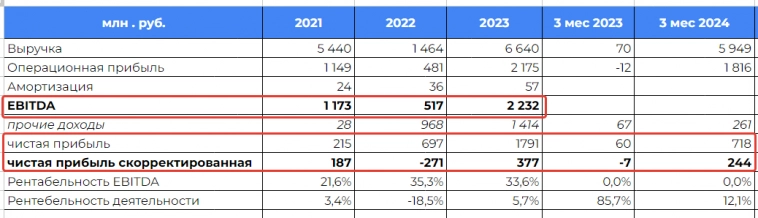 IPO АПРИ - что скрыто в отчетности