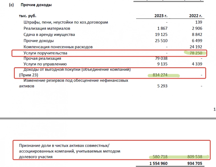 IPO АПРИ - что скрыто в отчетности