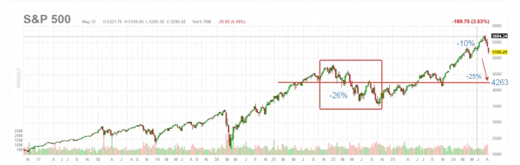 Как падения фондовых рынков США и Японии повлияют на российский  рынок