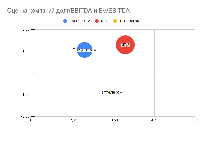 Ростелеком - есть ли идея в акциях Ростелеком - есть ли идея в акциях