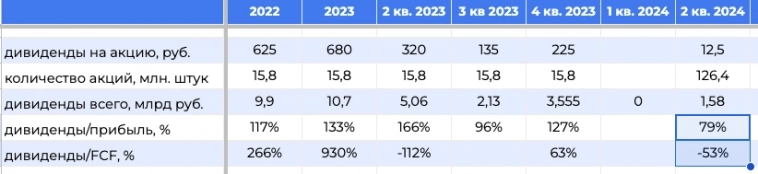 Новабев - все еще компания роста? Новабев - все еще компания роста?