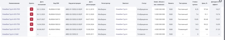 Новабев - все еще компания роста? Новабев - все еще компания роста?