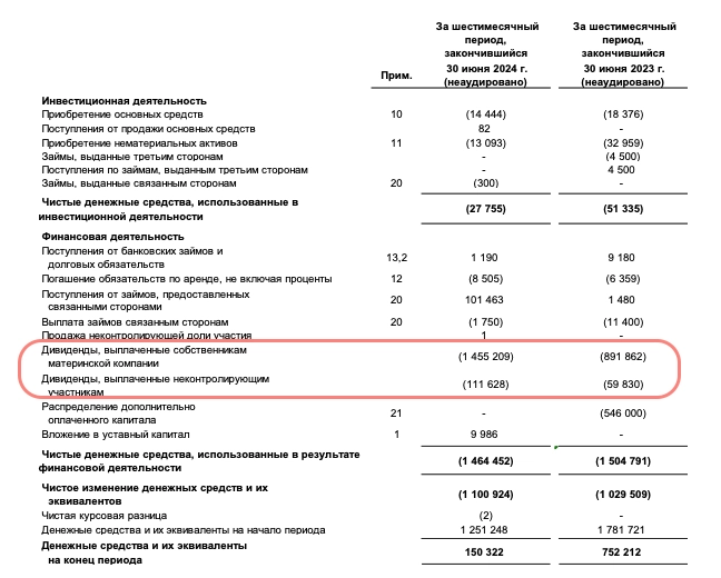 Аренадата - честная оценка бизнеса
