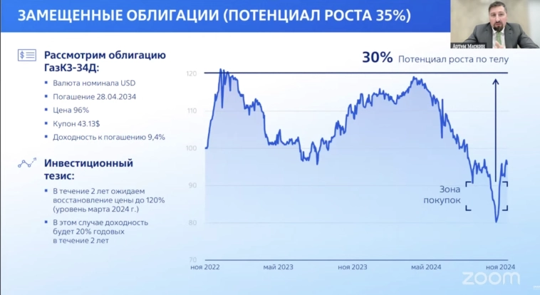 Новые замещающие еврооблигации Минфина Новые замещающие еврооблигации Минфина