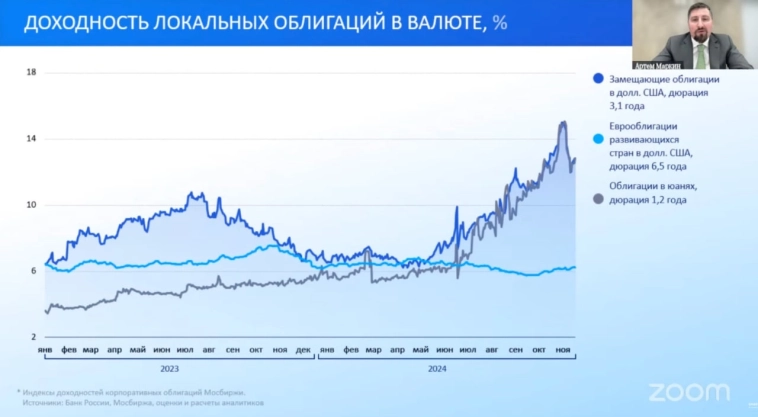 Новые замещающие еврооблигации Минфина Новые замещающие еврооблигации Минфина