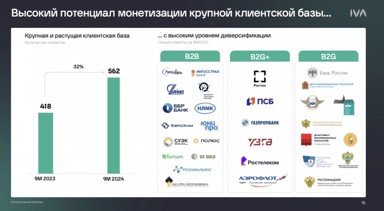 IVA DAY 2024: что важно знать инвесторам? IVA DAY 2024: что важно знать инвесторам?