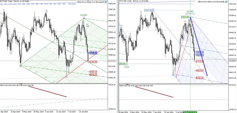 БИткойн BTCUSD) первая цель достигнута БИткойн BTCUSD) первая цель достигнута