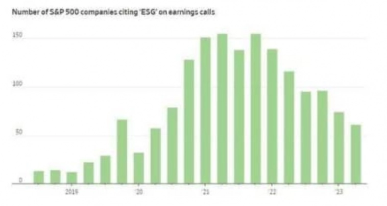 "ESG" покидает корпоративную Америку
