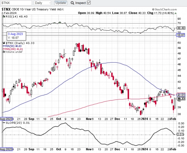 Ох, что-то надвигается нехорошее