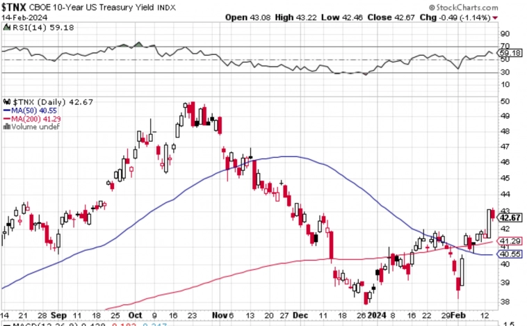 Инфляция в США, всё ли так норм?