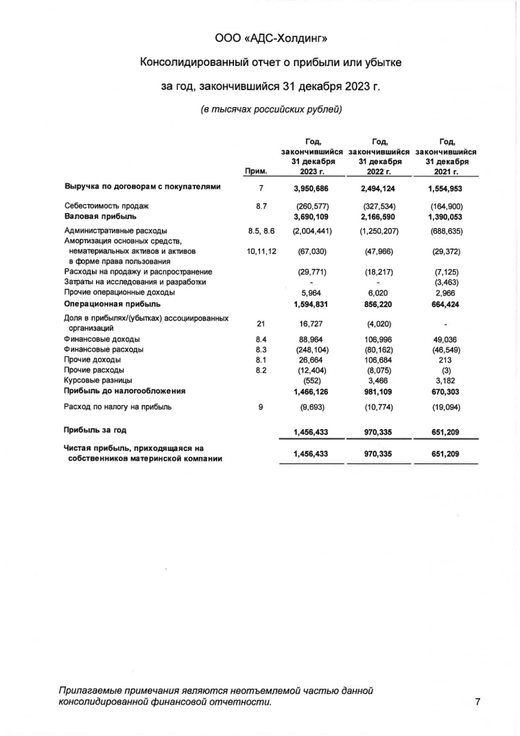 ПАО «Группа Аренадата» отчет МСФО за 2023 год