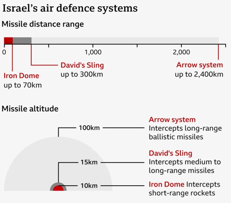 После удара Ирана ПВО Израиля ослепло на "один глаз" После удара Ирана ПВО Израиля ослепло на "один глаз"