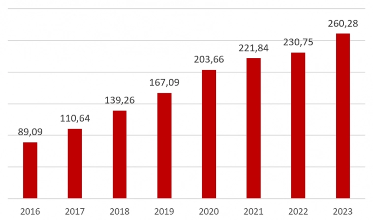 Акции Netflix выросли на 65% в 2023 г. на фоне роста числа подписчиков и улучшения маржинальности