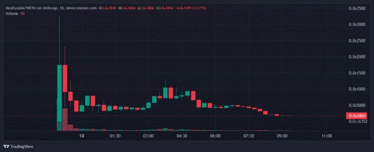 ФБР США создало криптовалюту, чтобы схватить мошенника из России ФБР США создало криптовалюту, чтобы схватить мошенника из России