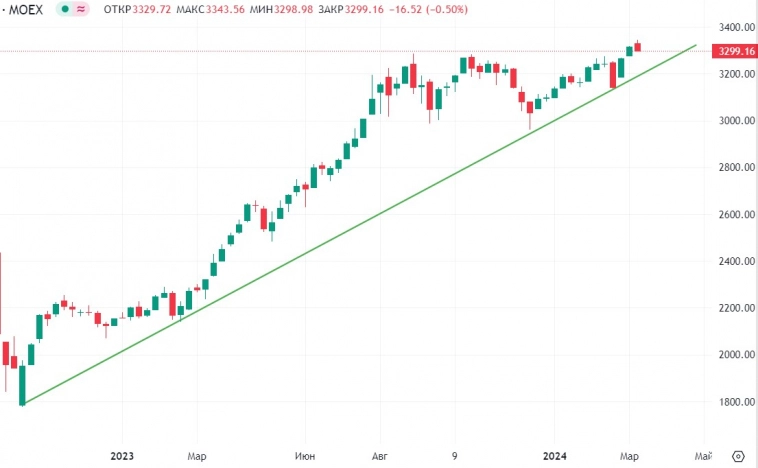 Вероятно космонавтам можно сдавать скафандры на склад. Вероятно космонавтам можно сдавать скафандры на склад.