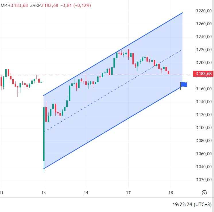 Канал поддержки индекса ММВБ.