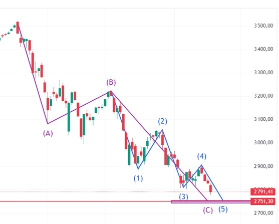 Редкий случай связи волн может сработать по индексу. Редкий случай связи волн может сработать по индексу.