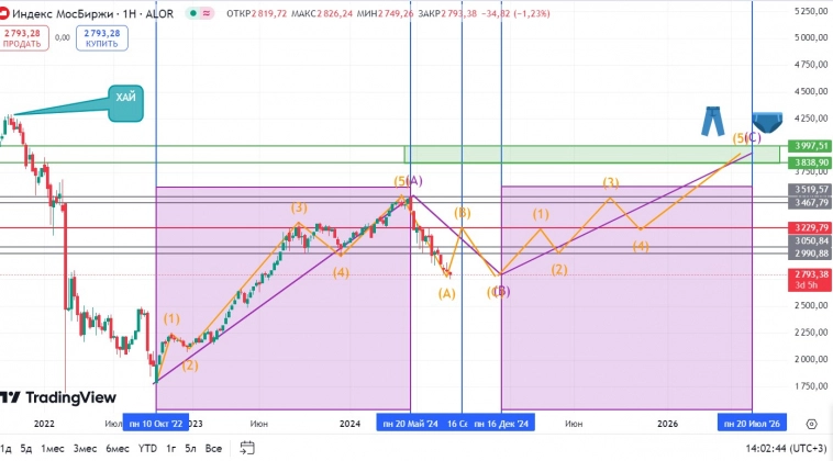 Поехали или хай прежний. Эскизный черновик прилагается.