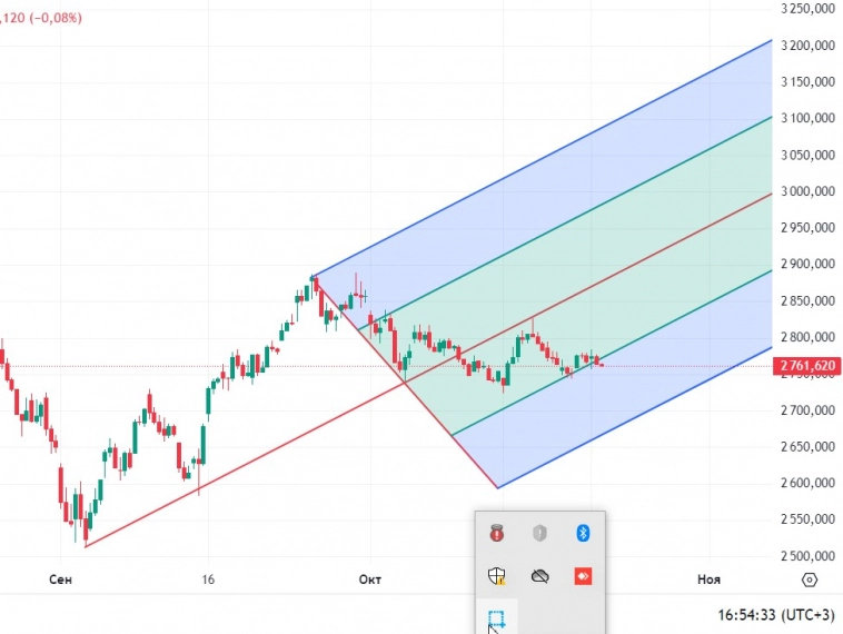 Формируем новый тренд скорости движения.